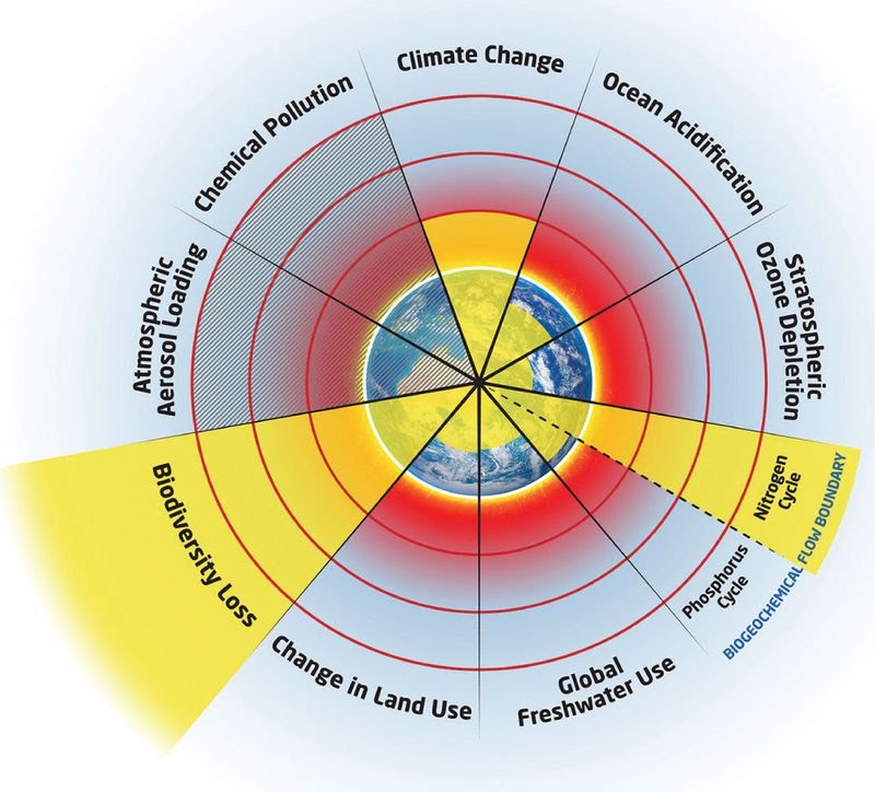 nitrogen planetary boundary system lens