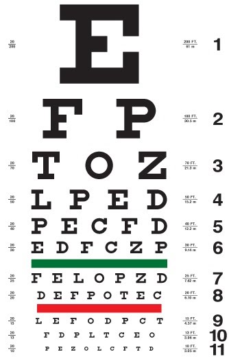 Monitoring visual function | The A Level Biologist - Your Hub