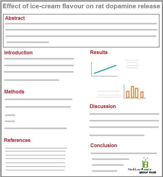 bsc4936 critical analysis of biological research